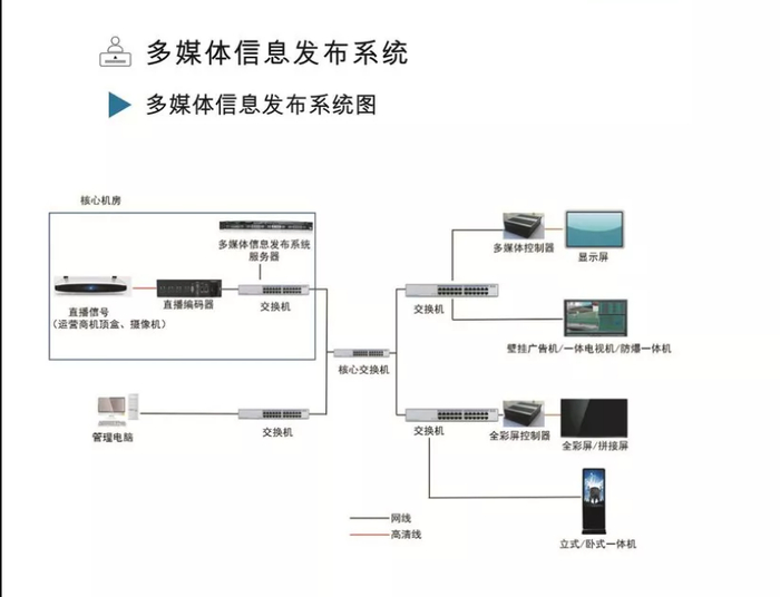 實力盤點 專注醫護通信，四川鴻視美達信息系統集成服務解析