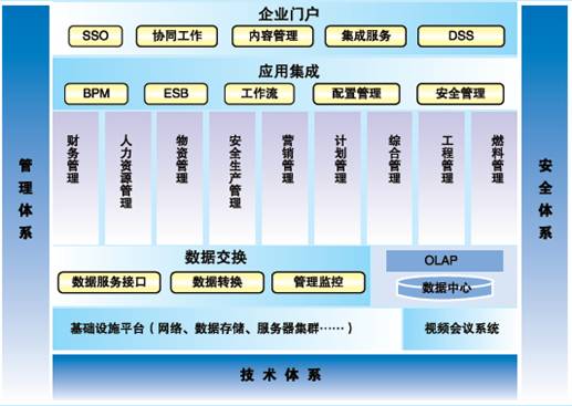遠光軟件助力國電云南財務信息系統圓滿驗收，示范信息系統集成服務新高度
