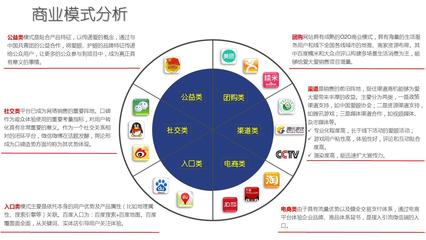 品牌管理 商業模式架構圖PPT的核心驅動力