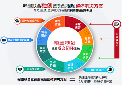 產品的&ldquo;賣點&rdquo;與消費者的&ldquo;買點&rdquo;對企業營銷的價值