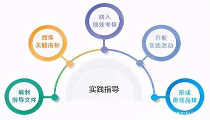 《2020尚赫可持續發展報告》之&ldquo;可持續發展管理&rdquo;篇